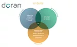 Doran Scales Pack Expo 2021