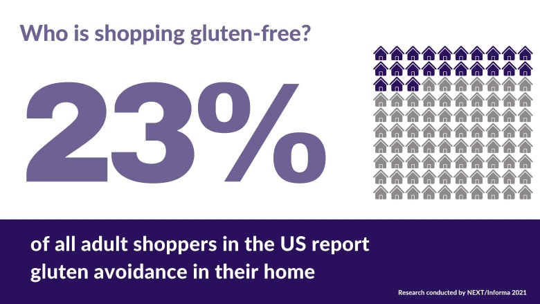 How to entice consumers to try your gluten-free products with transparent labeling