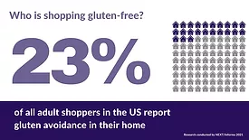 How to entice consumers to try your gluten-free products with transparent labeling