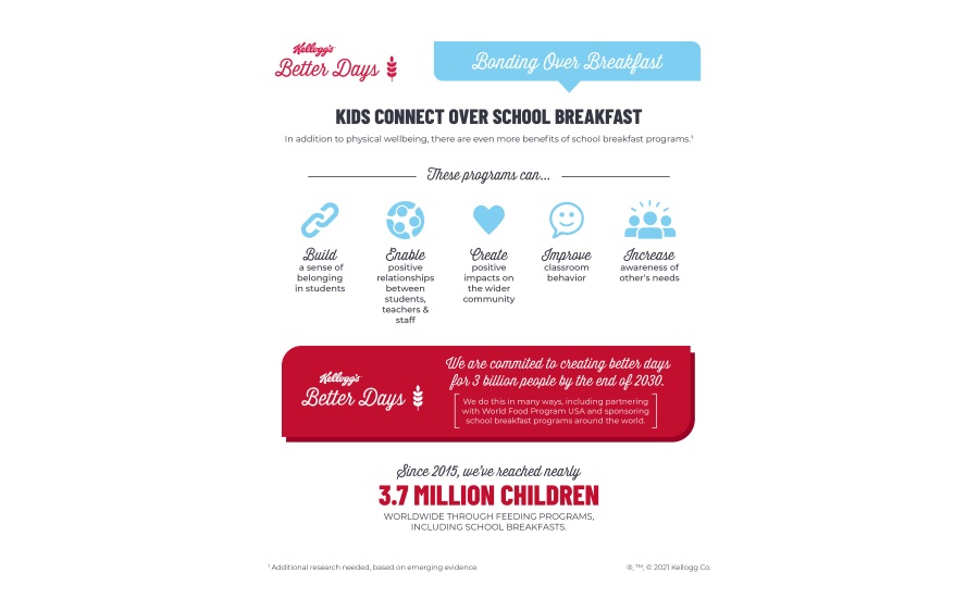 Kellogg Company announces ten $5,000 grants to school breakfast programs 