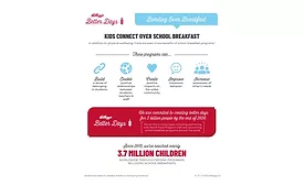 Kellogg Company announces ten $5,000 grants to school breakfast programs 