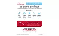 Kellogg Company announces ten $5,000 grants to school breakfast programs Kellogg Company announces ten $5,000 grants to school breakfast programs