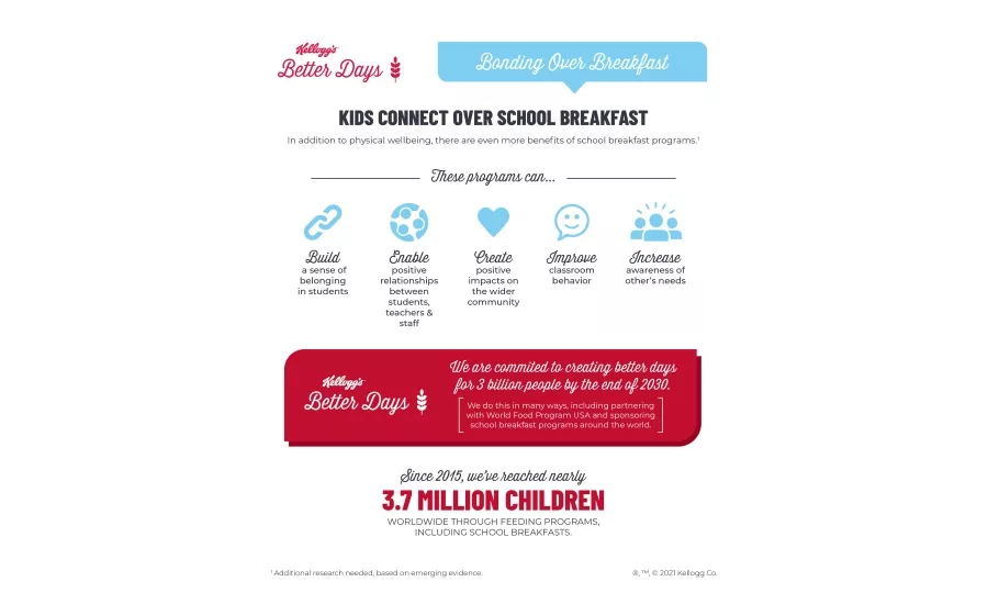Kellogg Company announces ten $5,000 grants to school breakfast programs