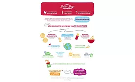 Kellogg releases annual environmental, social, and governance report