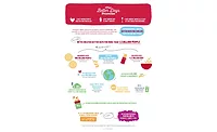 Kellogg releases annual environmental, social, and governance report