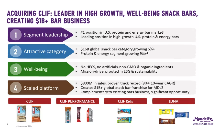 Clif Bar & Co. to be acquired by Mondelēz International