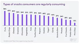 Snack & candy trends: 'Do as I say, not as I chew'