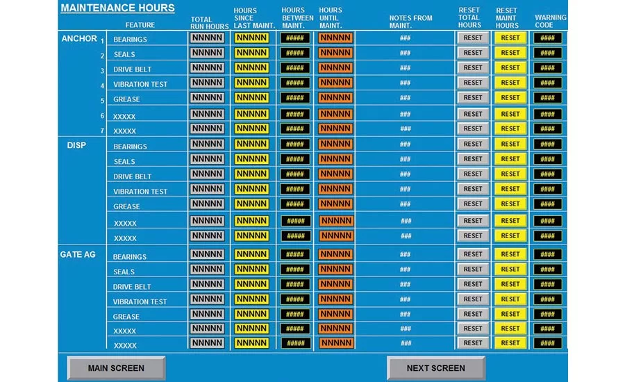 New HMIs strive for efficiency and ease of use in snack and bakery production
