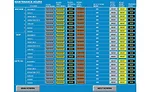 New HMIs strive for efficiency and ease of use in snack and bakery production
