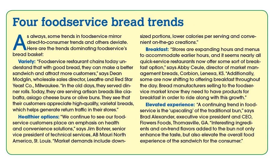 Bakers reinvent their breads to meet changing consumer trends, bolster sales