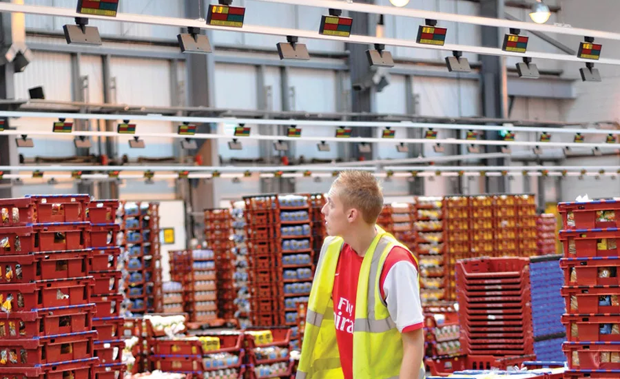 Software solutions for all stages of the supply chain