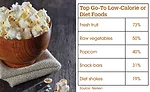 New sweeteners make bars healthier, go-to snacks