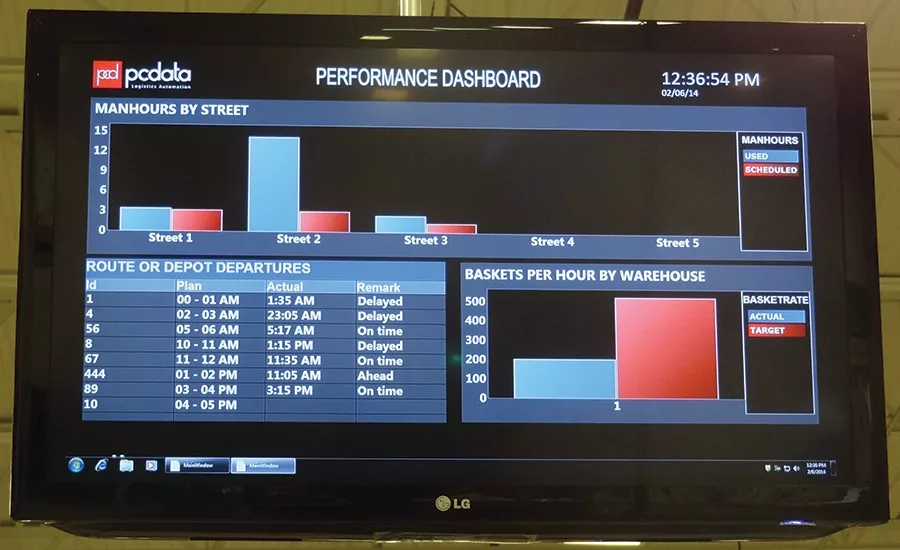 Software solutions for bakers, snack manufacturers