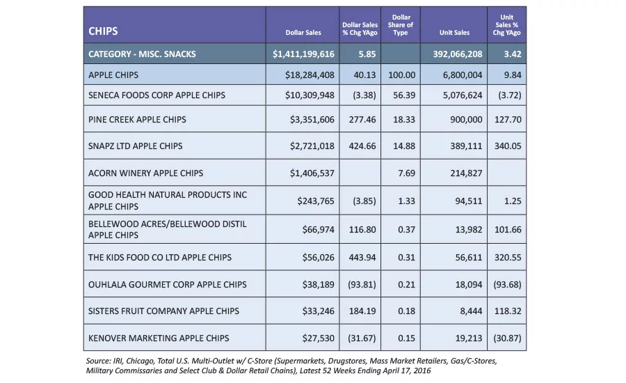 state of the Industry: New products drive chip sales forward