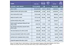 state of the Industry: New products drive chip sales forward