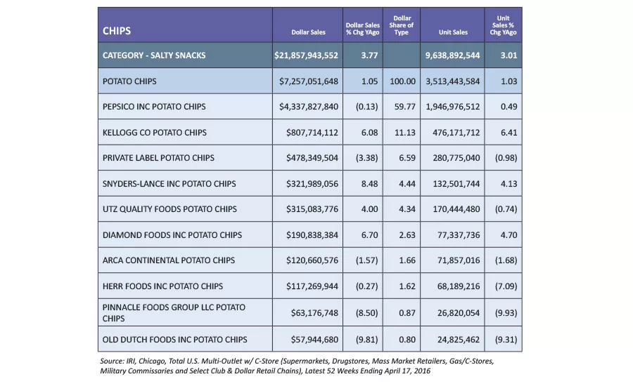 state of the Industry: New products drive chip sales forward
