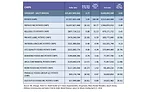 state of the Industry: New products drive chip sales forward
