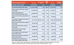 State of the Industry: Snack mixes offer convenience, nutrition and on-trend flavor
