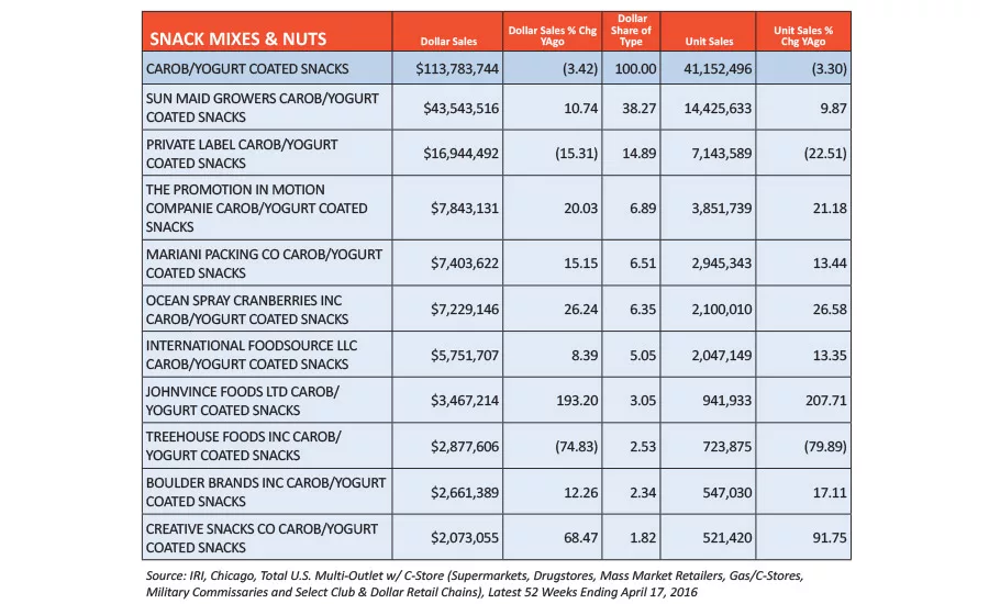 State of the Industry: Snack mixes offer convenience, nutrition and on-trend flavor