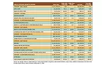 State of the Industry: Rising to the snacking challenge