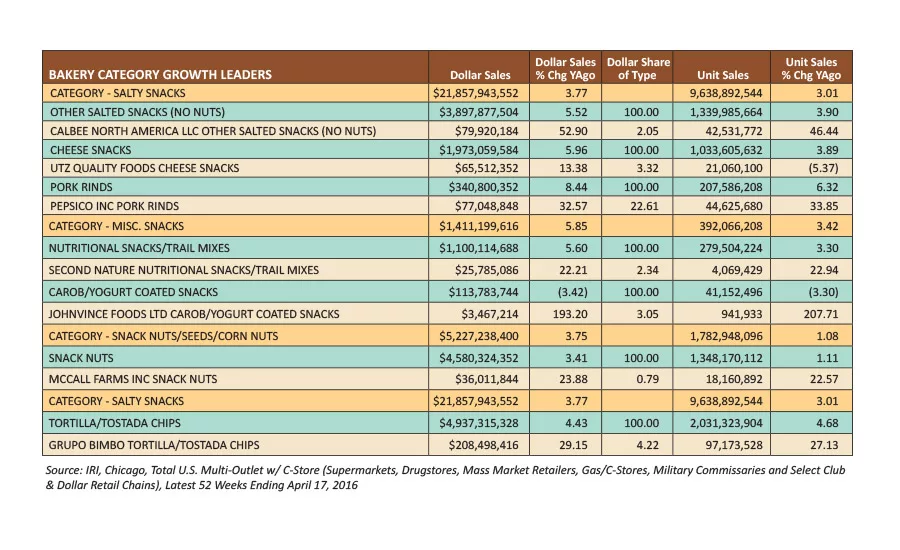 State of the Industry: Rising to the snacking challenge