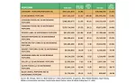 State of the Industry: Clean-label and flavor innovation drive popcorn sales forward