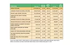 State of the Industry: Clean-label and flavor innovation drive popcorn sales forward