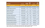 State of the Industry: Pretzels simultaneously twist toward health and indulgence