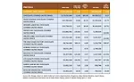 State of the Industry: Pretzels simultaneously twist toward health and indulgence