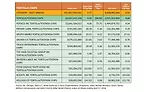 State of the Industry: Traditional and next-generation tortilla chips drive growth
