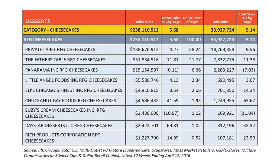 Desserts get real, healthier and small