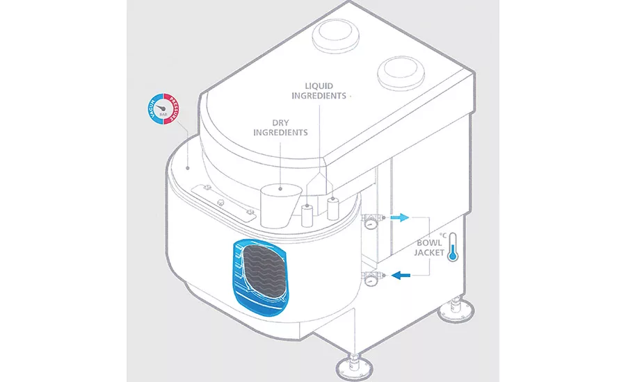 Snack and bakery mixers add user-friendly conveniences