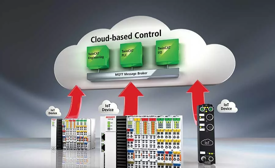 Industry 4.0 combines real-world data with digital management