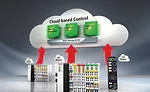 Industry 4.0 combines real-world data with digital management