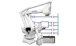 Product handling equipment evolves to address product changeover, productivity