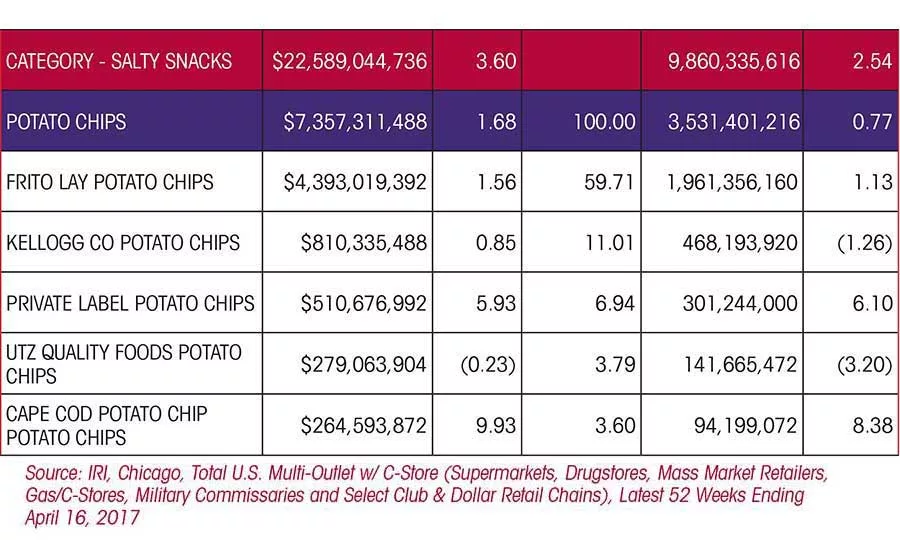 chips0717-07.jpg