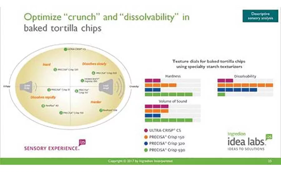 sfwb0717tortillachips-04.jpg
