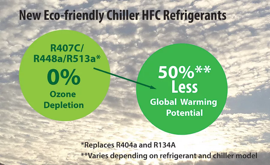 Improving thermal management for snack and bakery success