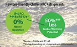 Improving thermal management for snack and bakery success