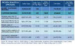 State of the Industry 2018: Fueling growth of frozen snacks and appetizers