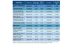 State of the Industry 2018: Ready-to-eat popcorn tops other varieties