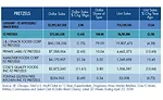 State of the Industry 2018: Pretzel market shows growth