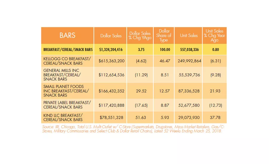 State of the Industry 2018: Snack bars focus on nutrition