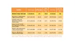 State of the Industry 2018: Snack bars focus on nutrition