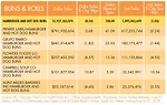 State of the Industry 2018: Building a diversified buns and rolls portfolio
