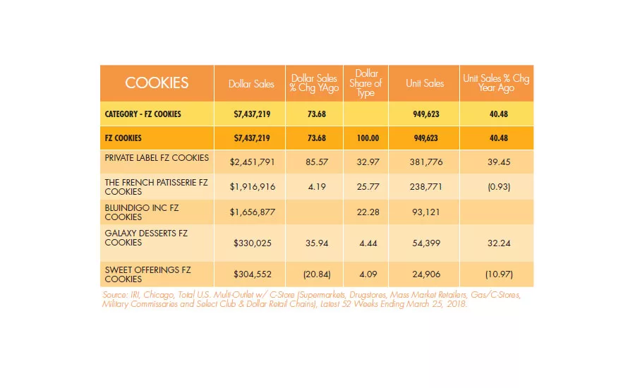 State of the Industry 2018: Cookies search for healthy ingredients, great taste