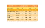 State of the Industry 2018: Cookies search for healthy ingredients, great taste