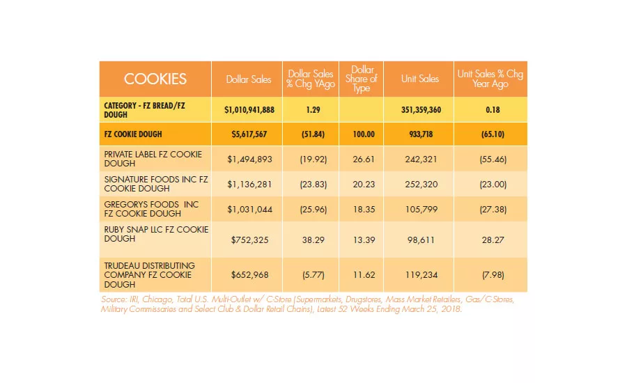 State of the Industry 2018: Cookies search for healthy ingredients, great taste
