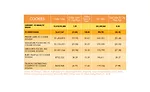 State of the Industry 2018: Cookies search for healthy ingredients, great taste