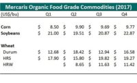 Organic commodity grain outlook